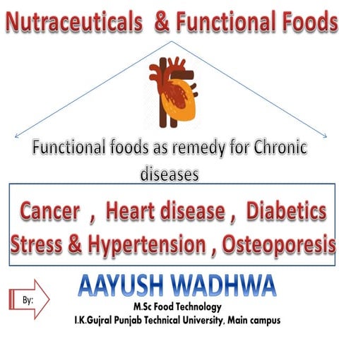 Nutraceutical and functional food:as a remedy for chronical diseases