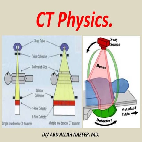 Presentation1. ct physics.