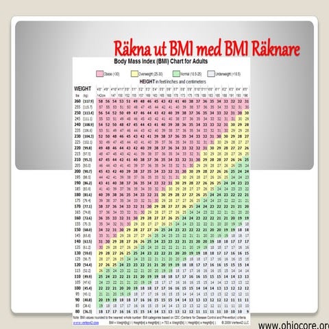 Räkna ut BMI med BMI Räknare | PPTX