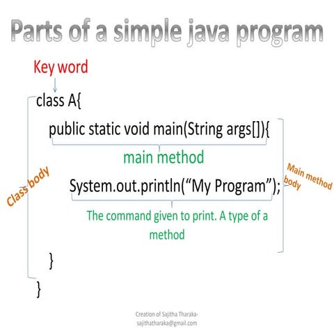 Basics of Java.ppsx