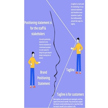 Tag line Positioning