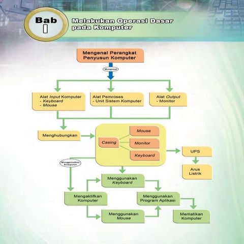 modul matematika kelas x sma tahap1 2024