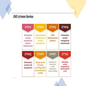 information_security_managemnet_system.pptx