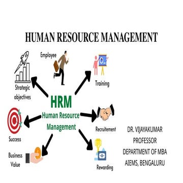 Human Resource Management Chapter - 1...