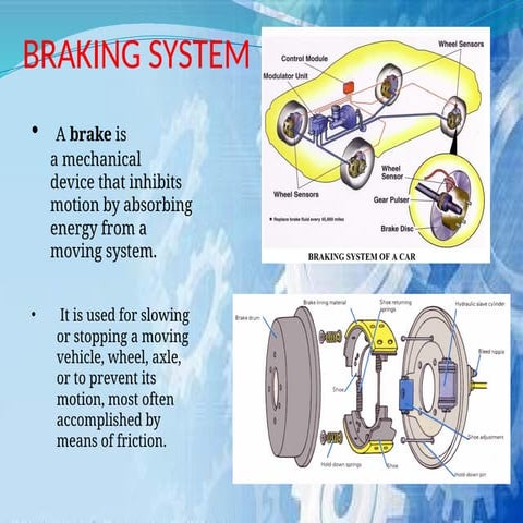 Braking systems | PPT
