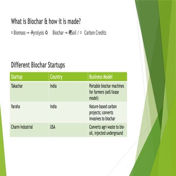 Project Report on Biochar and its uses for indian farmers | PPTX