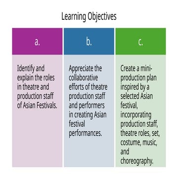 Q4_MAPEH-10_Arts-Roles-in-a-stage-production-1.pptx