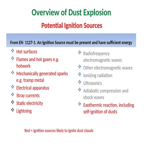 Ignition Sources And Vacuum Complying Sesitivity | PPTX