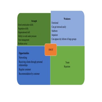Comprehensive SWOT Analysis: Strengths, Weaknesses, Opportunities, and ...