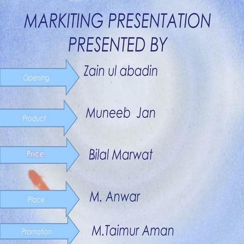 Presentation1.pptx sohan hlwa   copy