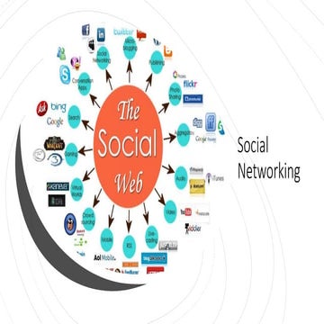 Social Networking 