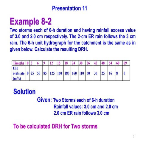 Class lectures on Hydrology by Rabindra Ranjan Saha Lecture 11