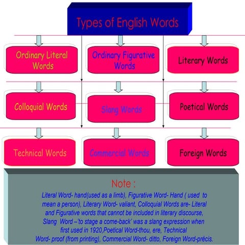 Presentation12 | PPT