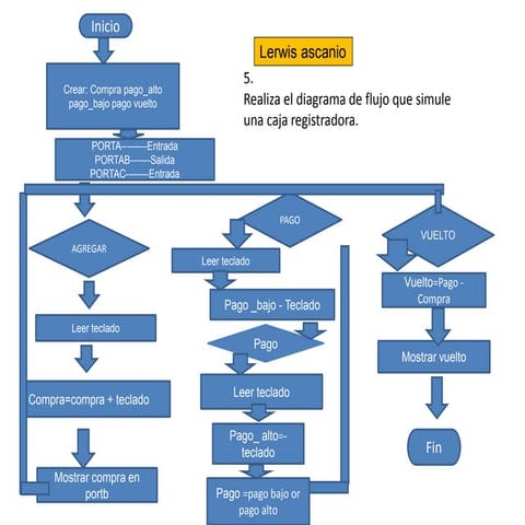 Presentation1 ascanio alejandro11