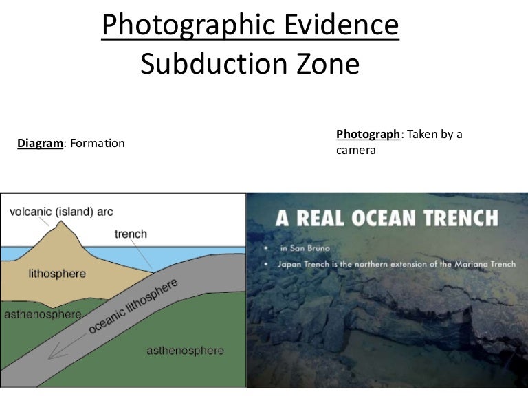 Subduction Zone Subduction Zone