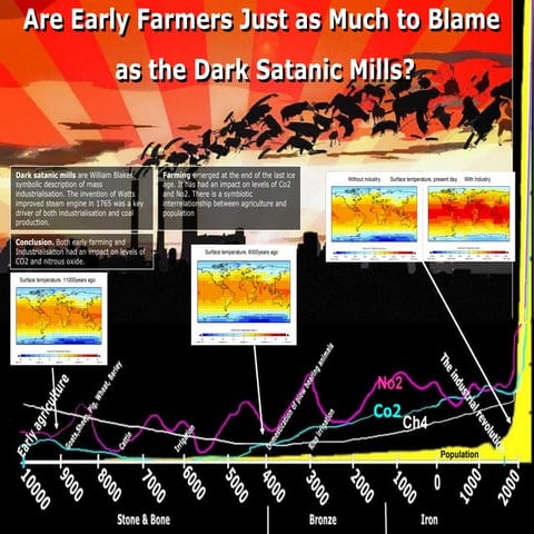 Are early farmers just as much to blame as the dark satanic mills?