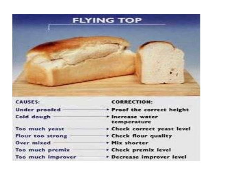 Diagnose and respond to bread faults Lesson 2