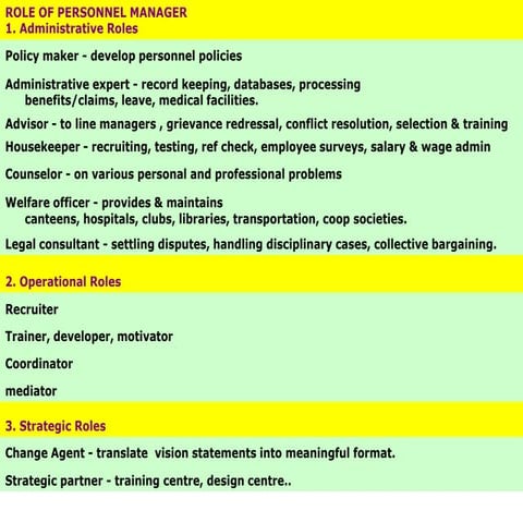 Human resource management, 