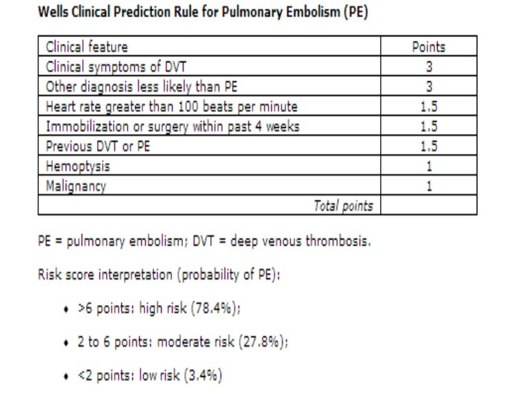 Pulmonary Embolism Wells Criteria
