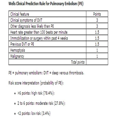 Pulmonary Embolism Wells Criteria