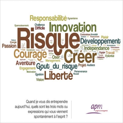 Enquête Apm Opinion Way sur le thème "Entreprendre aujourd’hui "