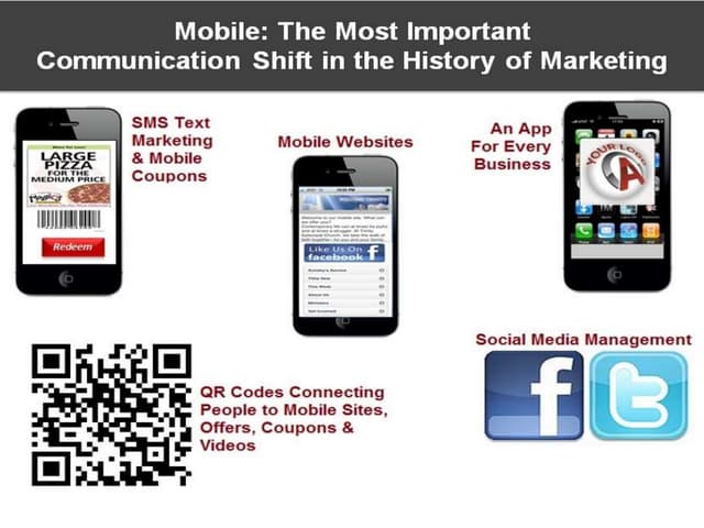 Mobile Lead Generation System