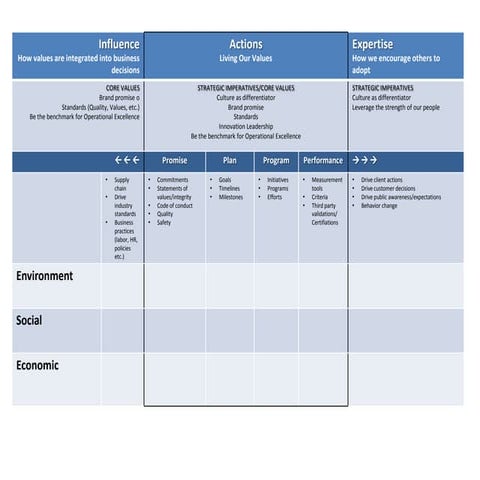 Framework for Developing Sustainability Narrative