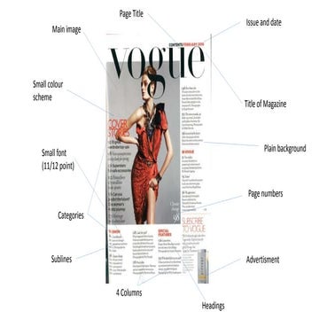 Magazine codes and conventions | PPTX