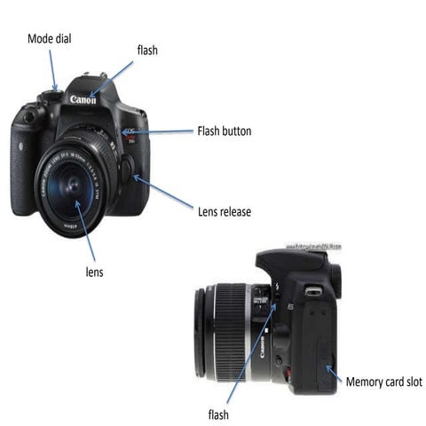 labeled camera