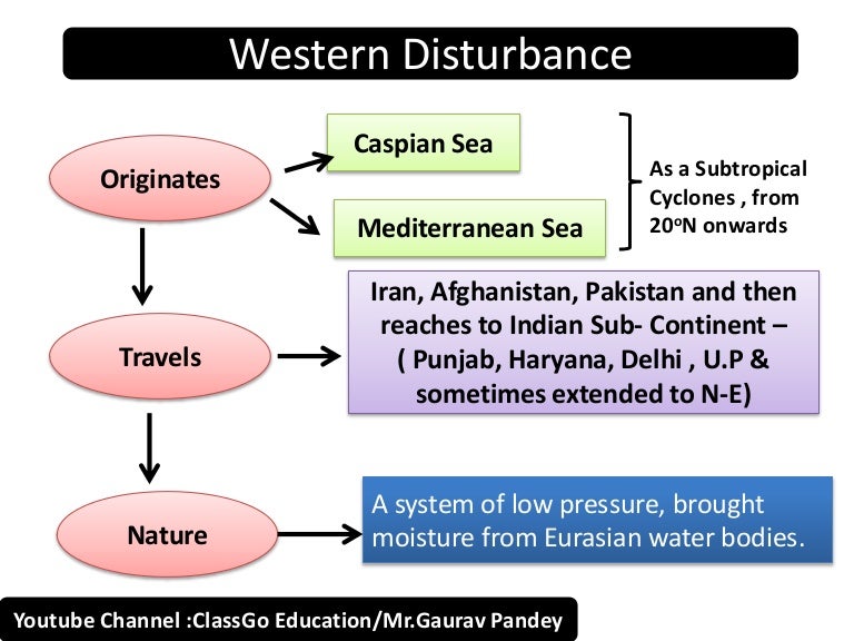 PreMonsoon Western Disturbance