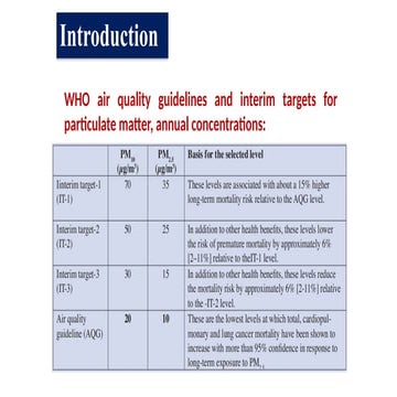 WHO Guidelines on Particulate Matter and Air Quality Management | PPTX