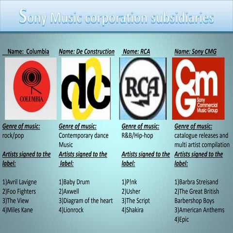 Sony Music Co