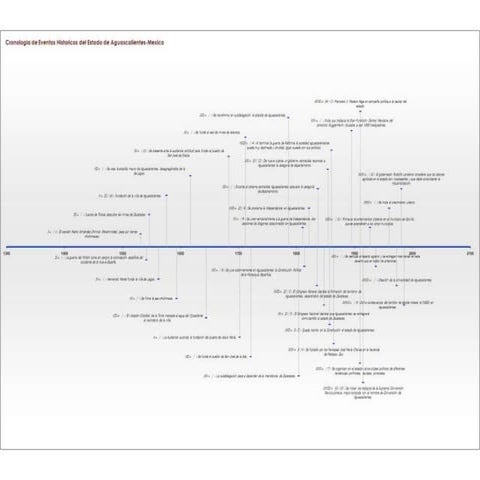 Comptia+ Certificate | PDF