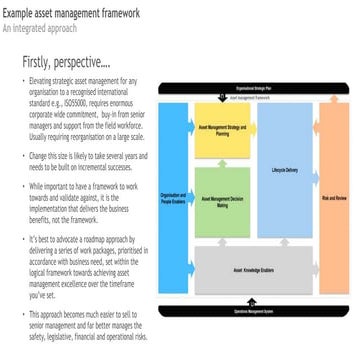 Example Asset Management Framework