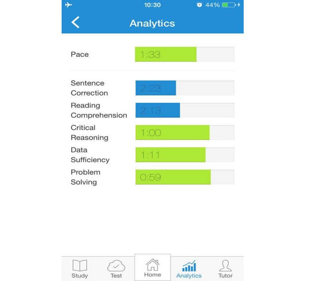LTG Analytics