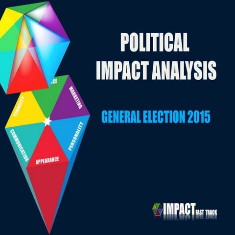Political Analysis - Who made the biggest impact
