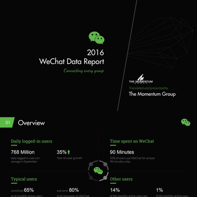 2016 WeChat Data Report