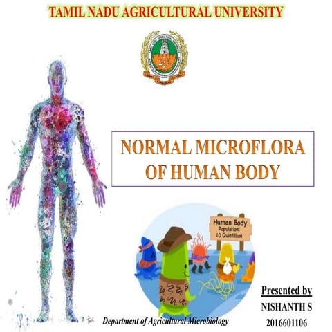 Normal Microflora of Human body