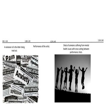 Individual Timeline - Olivia