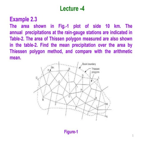 Class lectures on Hydrology by Rabindra Ranjan Saha  Lecture 4