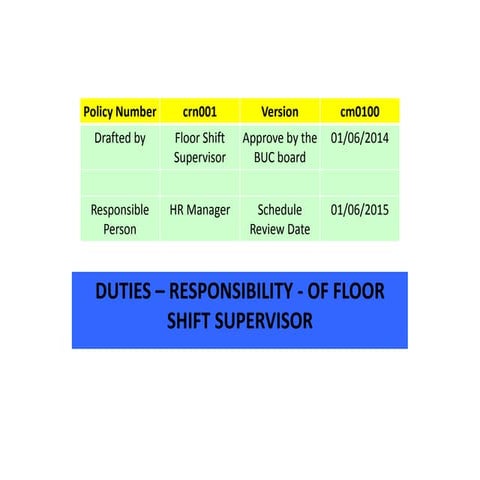 Presentation 5 act 1 whs ca