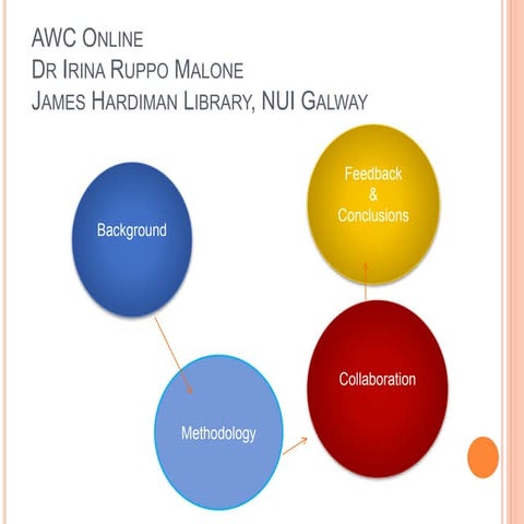 Academic Writing Centre Online at NUIG: Teaching academic writing through pee...