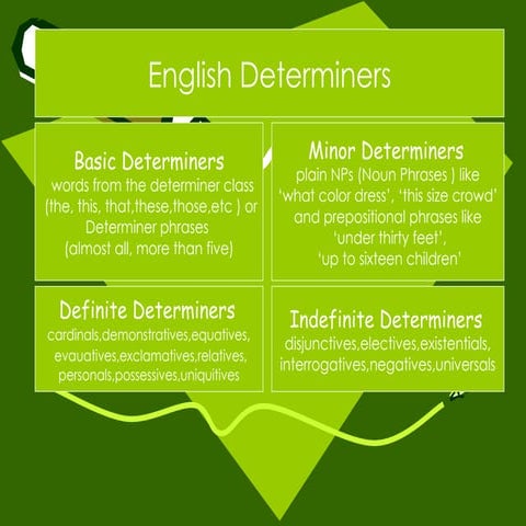 Presentation7 | PPT
