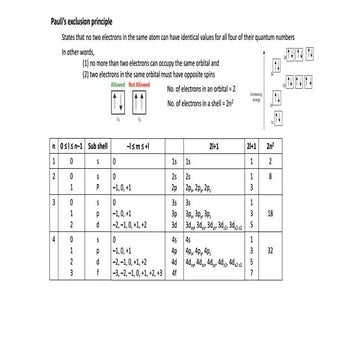 Hybridization-2 | PPTX