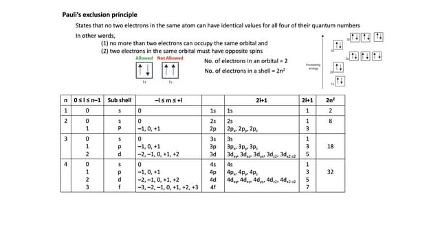 HYBRIDISATION : Derivation Of Wave Function For The Following Orbital ...