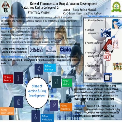 Role of Pharmacists in vaccinations.pptx