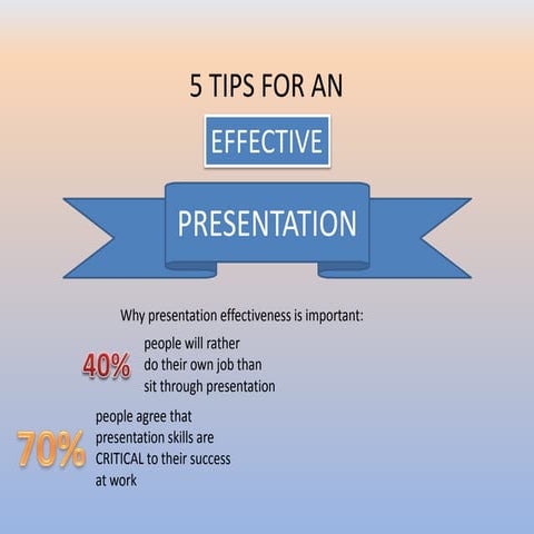 Presentation about presentation