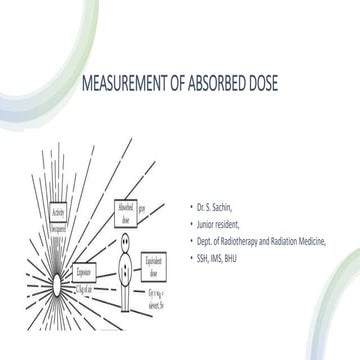 Measurement of absorbed dose in Radiotherapy