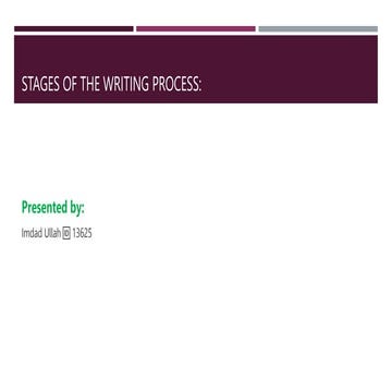 Stages of writing process, Pre writing, Drafting, Revising, Editing and Submi...