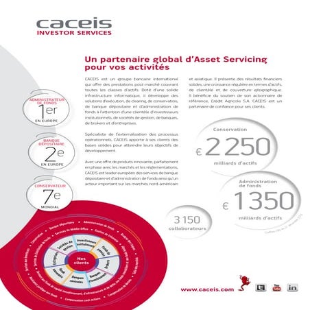 Six company presentation | PDF